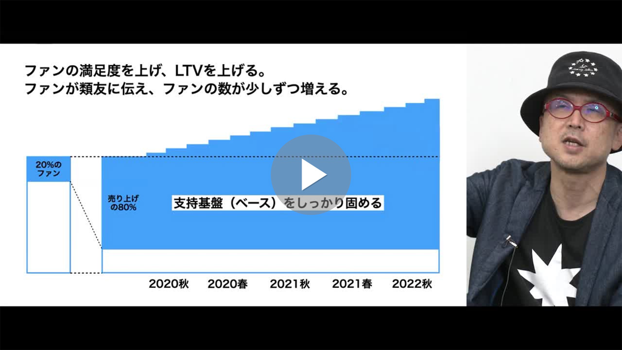 ファンベースの3つのポイント　ファンの支持を強くするには？