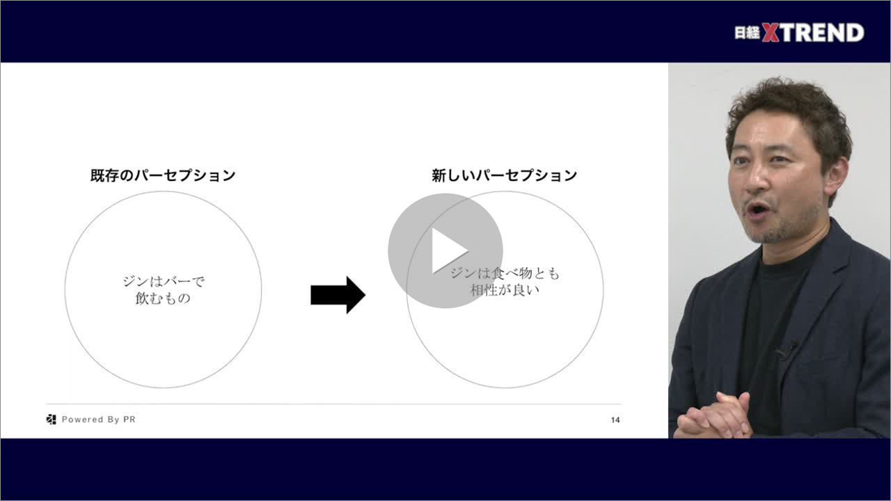 パーセプションとは何か　消費者の認識を変える5つの視点