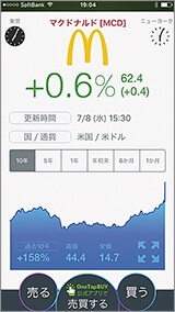 株価チャートが見られる独自のアプリを近日中にリリースする予定