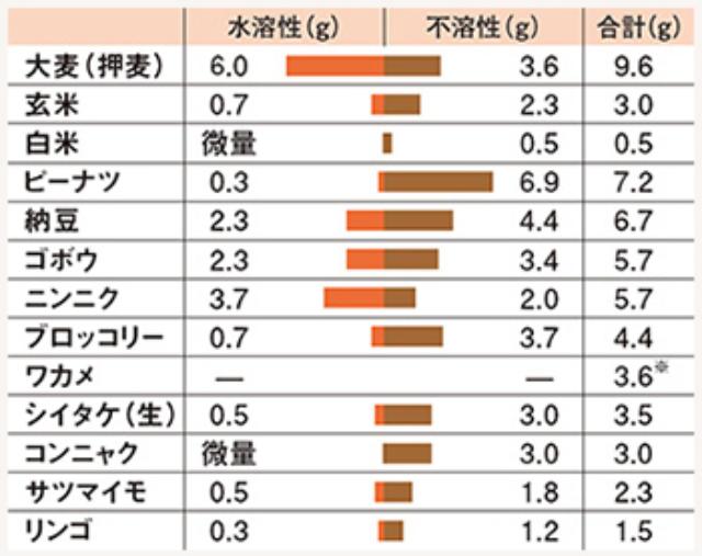 現在もっとも注目される食材 大麦 その知られざるパワーとは 大妻女子大学 青江誠一郎教授 2ページ目 日経クロストレンド