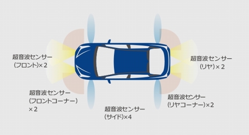 12個の超音波センサーを装備して安全機能を高めた（トヨタ提供資料より）