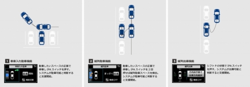 縦列駐車などが簡単にできるようになった（トヨタ資料より）