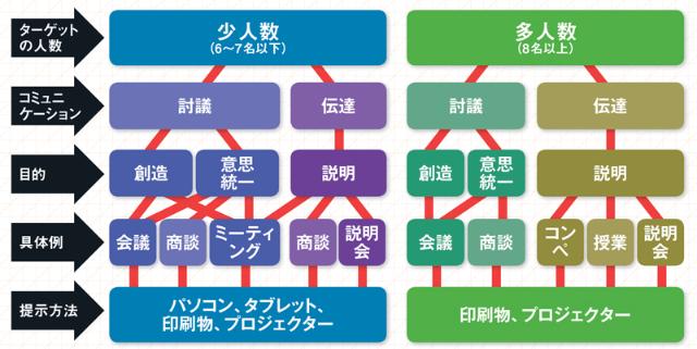 Part1 最新プレゼンテーションの考え方 日経クロストレンド Part1 最新プレゼンテーションの考え方 日経クロストレンド
