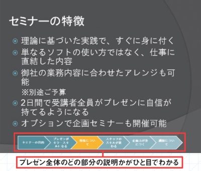 ●説明の順番を明示しておく