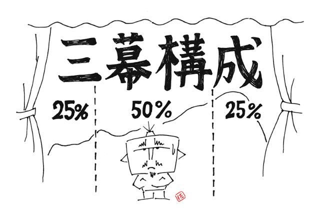 名作コンテンツに共通する 三幕構成 の知られざる本質とは 日経クロストレンド