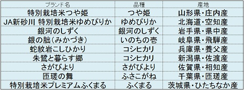 最終審査にノミネートされた9銘柄
