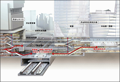 地下2階の東横線·東京メトロ副都心線コンコースから1階JR線改札と3階JR線·東京メトロ銀座線改札を縦につなぐ計画（提供：渋谷駅前エリアマネジメント協議会）