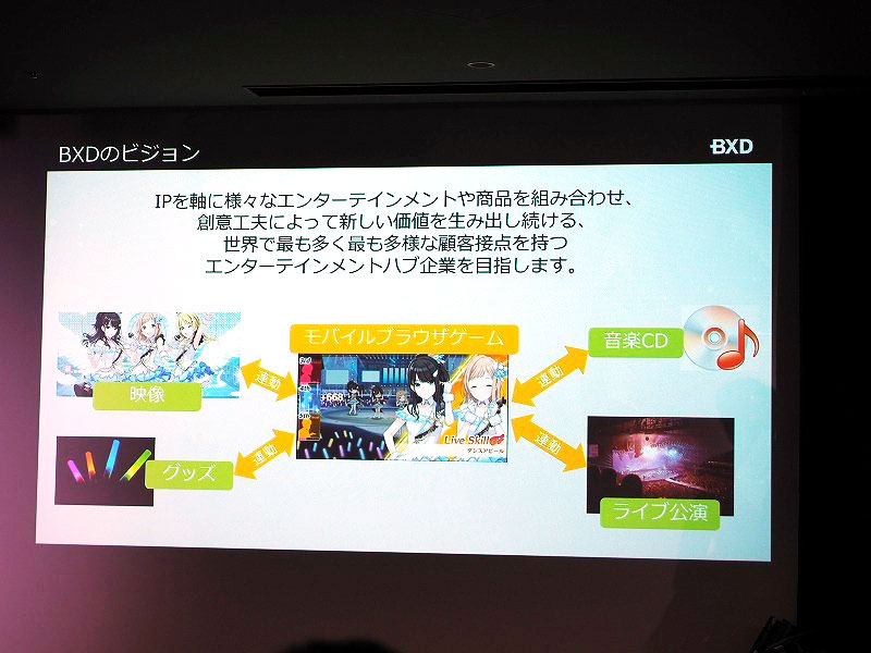 ブラウザーゲームだけでなく、さまざまなエンターテインメント展開が予定されている。それぞれが連動しやすいのもブラウザーゲームならでは