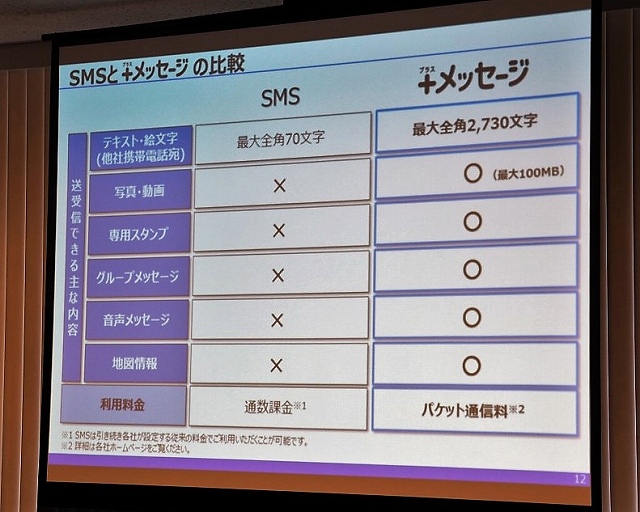 次世代SMS「＋メッセージ」はLINEの対抗サービスとなるか：日経クロス 