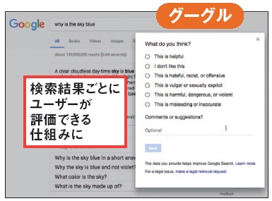 図5 グーグルは 検索結果などで ユーザ 日経クロストレンド