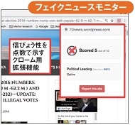 図3 「フェイクニュースモニター」は、ユーザーによるフィードバックや独自の調査によって、開いたウェブページのフェイク度を表示するクロームアプリだ