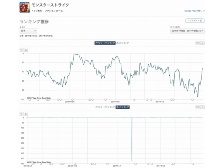 クラッシュ オブ クラン ダウンロード数 売り上げランキング推移 図3 日経クロストレンド