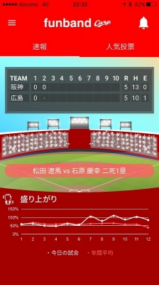 カープ愛でできたfunband 広島県人が使ってみた：日経クロストレンド