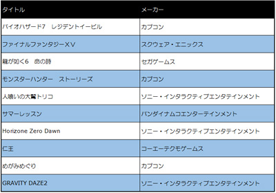 日本ゲーム大賞2016 フューチャー部門受賞作品一覧