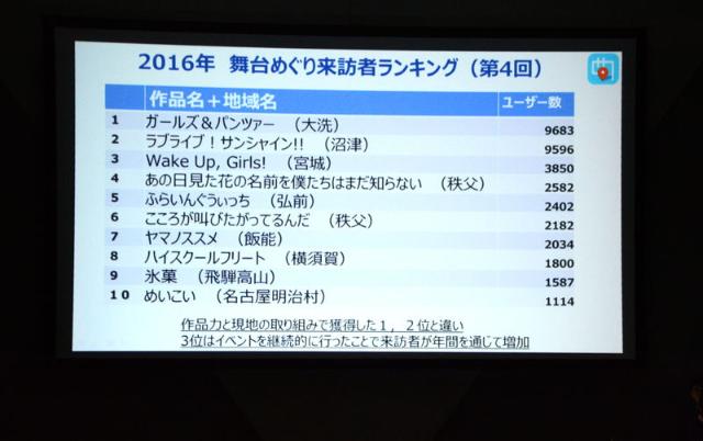 聖地ビジネス の秘訣は おいしい と やさしい Tgs17 日経クロストレンド 聖地ビジネス の秘訣は おいしい と やさしい Tgs17 日経クロストレンド