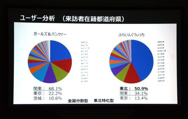 聖地ビジネス の秘訣は おいしい と やさしい Tgs17 日経クロストレンド 聖地ビジネス の秘訣は おいしい と やさしい Tgs17 日経クロストレンド