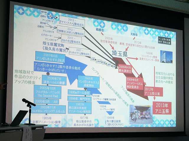 埼玉県が観光課を設立したと同時に 埼玉県 日経クロストレンド 埼玉県が観光課を設立したと同時に 埼玉県 日経クロストレンド