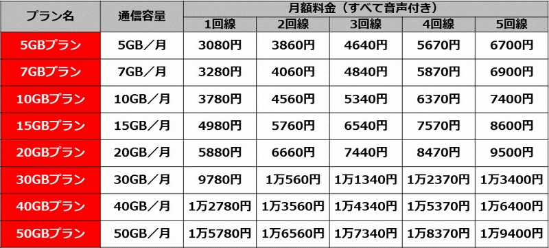 SAKUケーブルスマホのマルチプラン