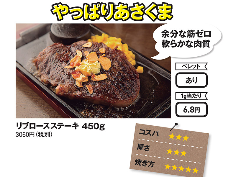 厚さ3.1cm（実測）。肉に余分な脂身や筋がなく、カットの丁寧さがうかがえる。表面の焼き色は完璧で、中はややレアめの仕上がり。ペレットで焼き加減を調整するスタイル。しょうゆベースの専用ソースがある