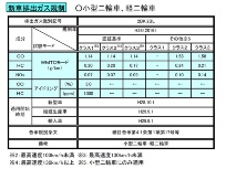 二輪に関係する主な識別記号 四輪を含めた 日経クロストレンド 二輪に関係する主な識別記号 四輪を含めた 日経クロストレンド