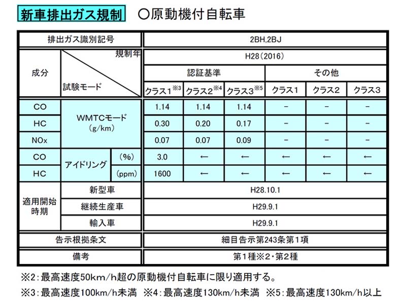 二輪に関係する主な識別記号 四輪を含めた 日経クロストレンド