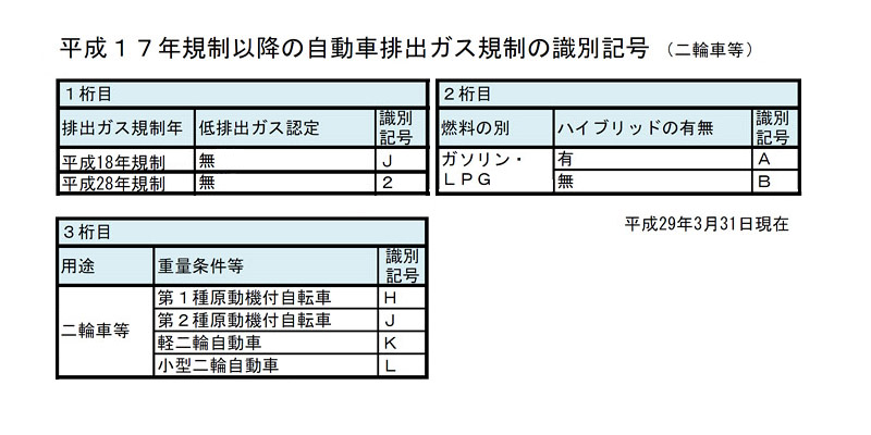 二輪に関係する主な識別記号 四輪を含めた 日経クロストレンド