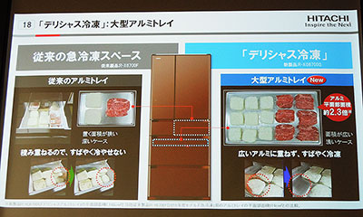 従来の急冷凍室の約2.3倍の大型アルミトレイを採用したデリシャス冷凍