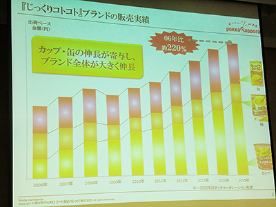 現在はカップ5.5割、缶3割、粉末箱入り1.5割の構成比。「レトルトは1割の構成比を目指す」（ポッカサッポロ）