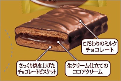 定番の「ビッテ　ミルクショコラ」（6枚入りで240円）はチョコレートビスケットの間にチョコレートクリームを挟み、チョコレートでコーティングしている