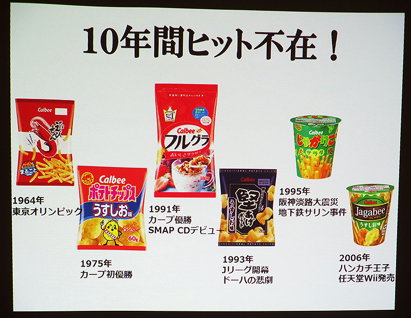 ここ10年間で大ヒット商品が生まれたなか 日経クロストレンド