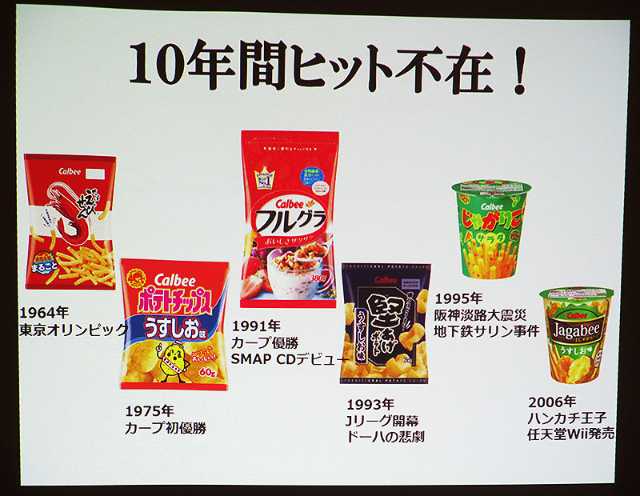 ここ10年間で大ヒット商品が生まれたなか 日経クロストレンド ここ10年間で大ヒット商品が生まれたなか 日経クロストレンド