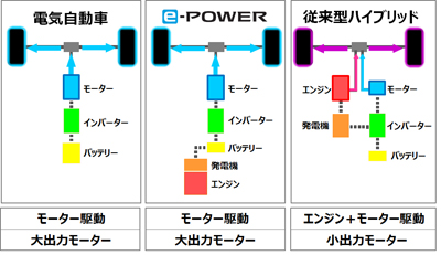 （画像提供：日産自動車）