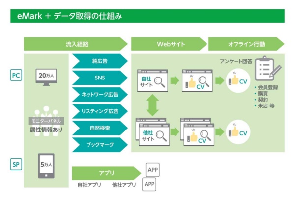Pr 花王キュレルが語るスモールマス戦略に必須のログデータとは 日経クロストレンド Pr 花王キュレルが語るスモールマス戦略に必須のログデータとは 日経クロストレンド