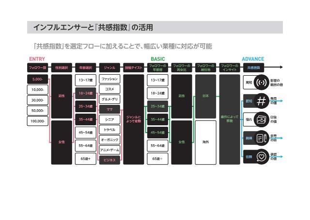 pr 新指標 共感指数 でsns広告はどう変わる 日経クロストレンド