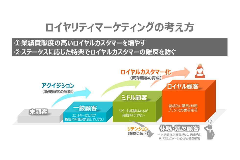 【PR】成功事例にみる顧客ロイヤリティの強化策