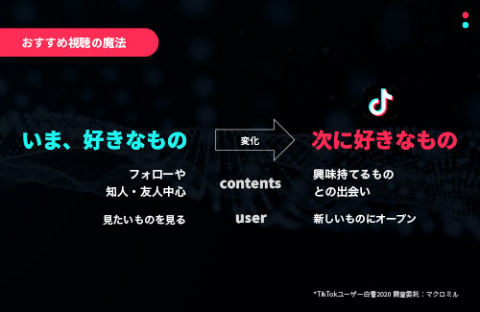 新しい興味との出会いにオープンなTikTokユーザーの視聴マインドも、「TikTok売れ」現象を生み出す要因の一つだ