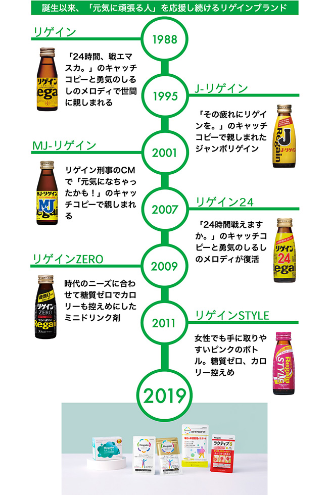 PR】リブランディングで進化を遂げた「令和のRegain」：日経クロストレンド