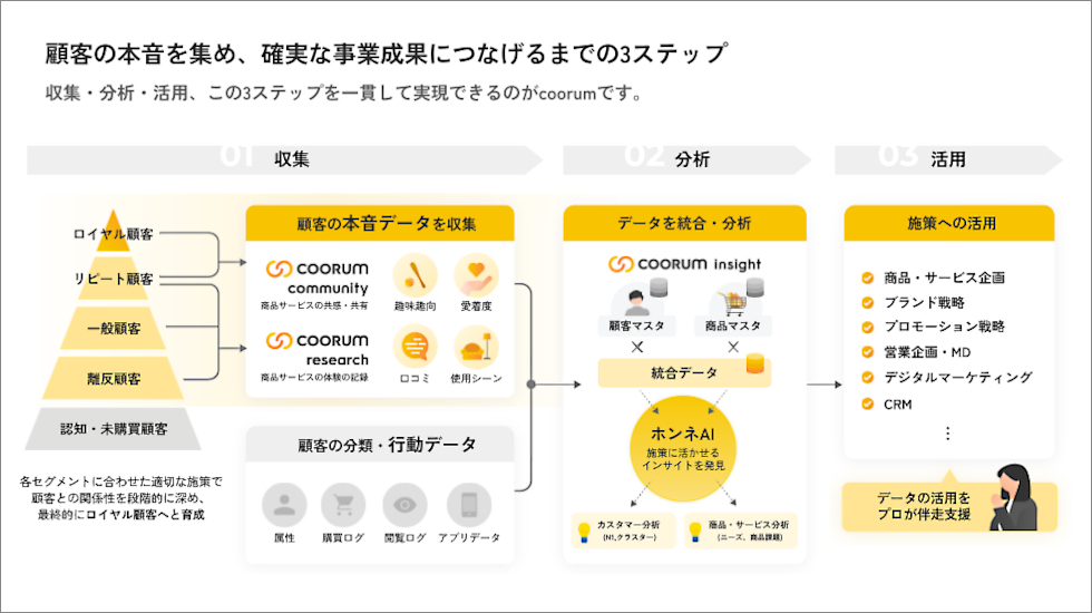 PR】CX向上のカギは顧客の本音を理解する仕組み作りにある （2ページ目