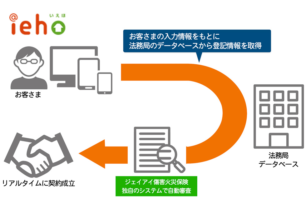 PR】時代に逆張り 知らないと損する「値下げ火災保険」：日経クロス 