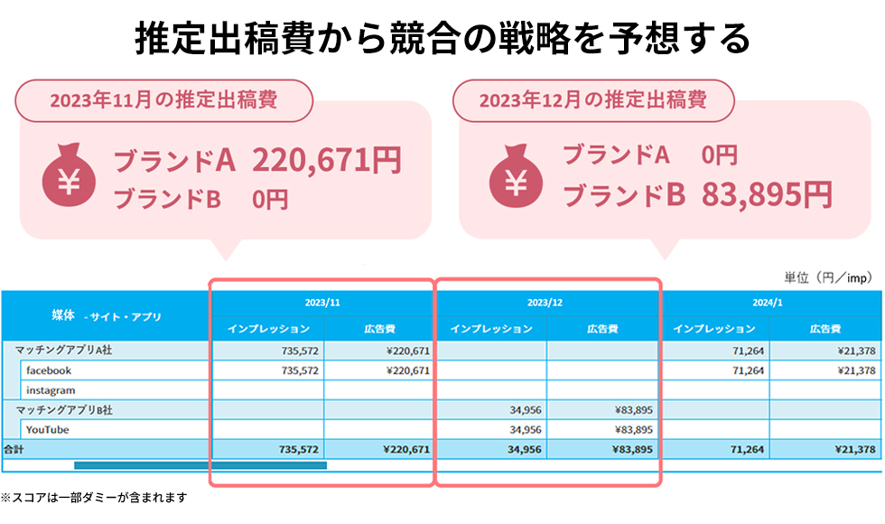 PR】マーケティングの解像度を上げる、広告データの新潮流：日経クロス