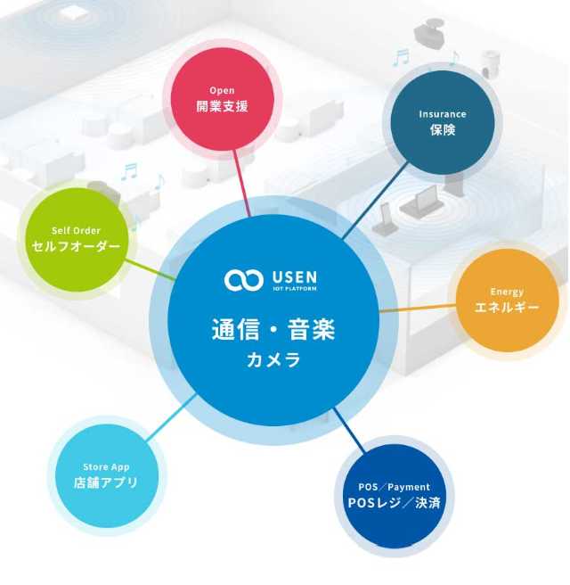 Usen Iot Platformの連携 日経クロストレンド