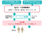 話題のQRコード決済を理解する! 厳選キャッシュレス記事(画像)