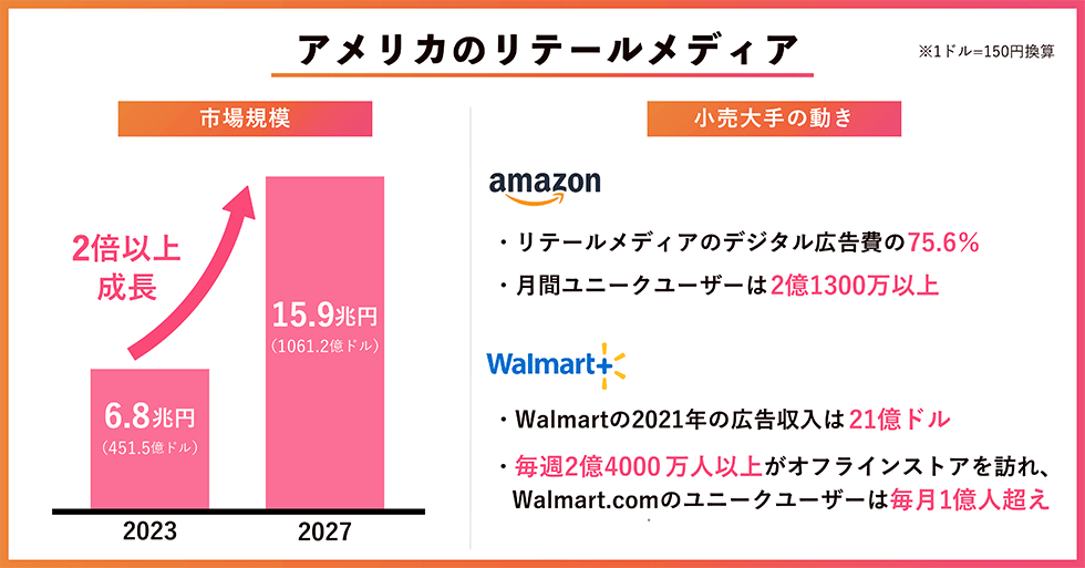 国内初の専門書『小売り広告の新市場 リテールメディア』 23年11