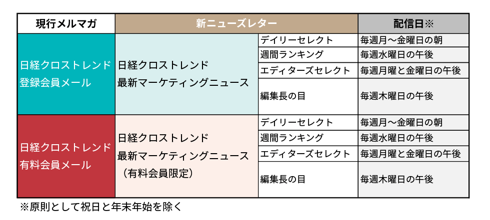 より役立つ情報を毎日お届け メルマガがニューズレターに生まれ変わり